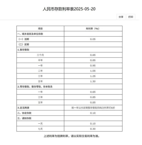 万达策略 从10%到0.95%！历经40年变迁，中国存款利率步入\＂破1\＂时代！