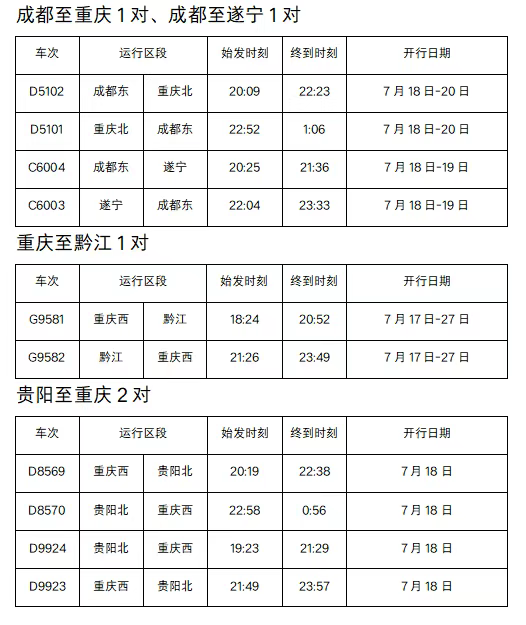 立盟策略 这个周末成都至重庆、阆中、绵阳、遂宁方向加开夜间动车