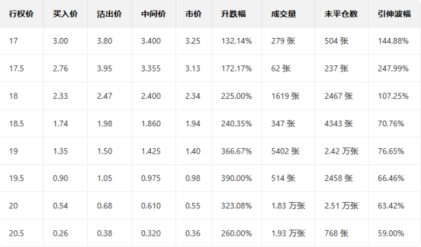 逸富盈策略 期权智投播报 | 谷歌持续震荡 多张Put单翻倍